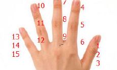 手相三条线怎么区别