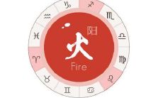 土象星座和火象星座配对