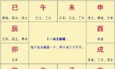 八字五行相生相克