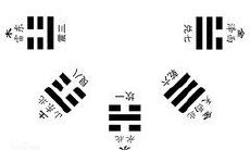 八字婚姻算命缘分概念篇