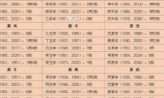 几钱几两算命法到底有几分可信度