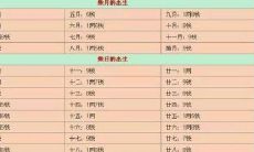 几两几钱算命法详解 几两钱算命是怎么算的