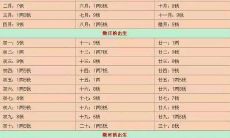 几两几钱算命对照表用来算命准吗