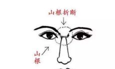 佛说命运坎坷的人特征一般都有哪些