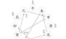 名人八字分析 分析三大名人的运势
