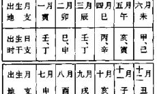 庚子日柱出生男女八字命运