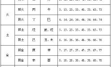 比较准免费八字算命 姓名配对缘分测试98%