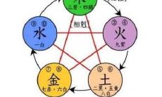 教你如何算出八字五行缺什么?