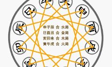 民间八字实用秘诀,怎么用生辰八字害人
