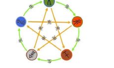 五行关系看夫妻是否合适
