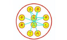 上上等命格的出生时辰