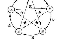 2019年9月10日教师节酉时出生喜用神是什么?