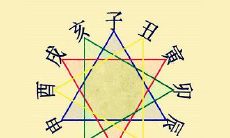 免费八字排盘系统哪个准?为什么同一八字排盘不同?