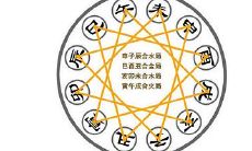 八字排盘免费下载软件测算八字
