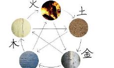 八字排盘手机软件哪个比较准?
