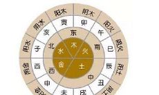 太乙排盘在线排盘网站哪个好?