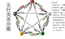太乙神数排盘怎么看?太乙神数有口诀吗?