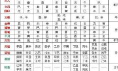 德秀贵人在八字命局中的作用