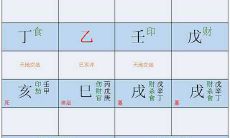 八字命局未入正格