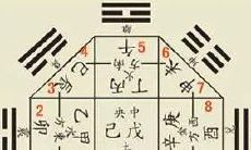 大六壬终身命运占---富翁之命