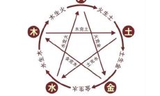 五行相冲真的不吉利吗?