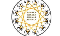 天干地支是什么意思?