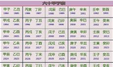 天干地支年纪法如何计算?