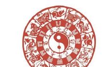 夫妻五行属相婚配八字