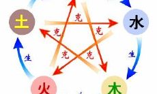 八字列出怎样算命0