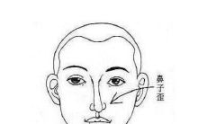 鼻子歪斜的人性格命运分析