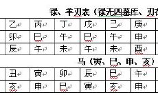 八字命理看哪些人最容易一事无成