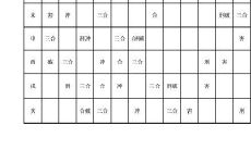 八字中正印的含义是什么