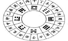 子时算农历首座天还是第二天,子时生人生辰八字算哪一天?