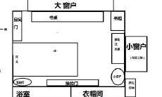 房屋八角指的是哪里 2020年住宅风水八位详解!