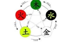 八字五行缺金应该如何取名?