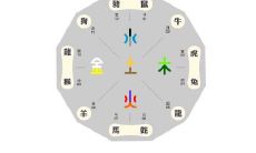 八字五行缺火应该如何取名?