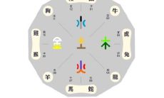 如何算出八字五行缺什么?