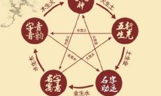 八字起名看名字五行关系