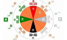 根据生辰八字选手机号码
