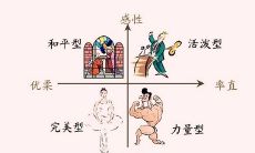八字看配偶性格