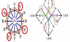 验证八字中喜用神的六大方法