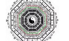 九星排盘是怎么排的?