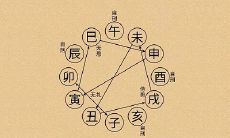 八字大运排盘详解,八字大运排盘怎么理解?