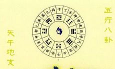 四柱神煞看配偶的口诀,如何看婚姻的凶吉