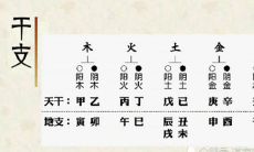 婚姻五行相生相克