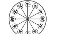 注定相冲相克八字有哪些?