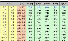 生辰八字排盘系统