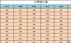 八字空亡怎么查怎么看怎么化解