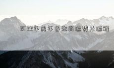 2022年虎年各生肖运势及运程