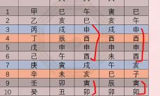 生辰八字如何测试自己的命运